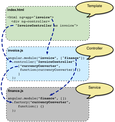 Concepts module service