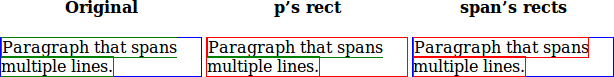 paragraph rects