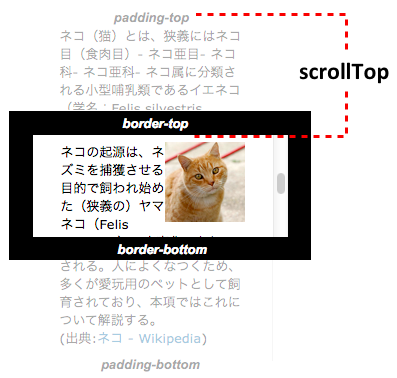 scrollHeightサンプル