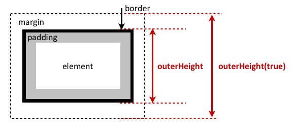 outer_height